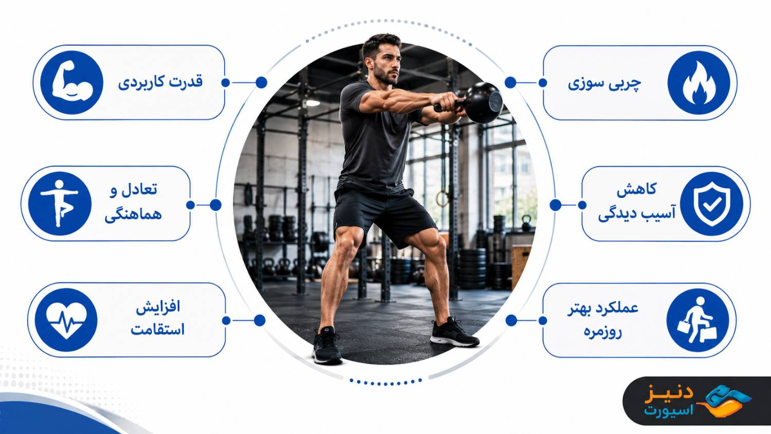 مهمترین مزایای فانکشنال فیتنس