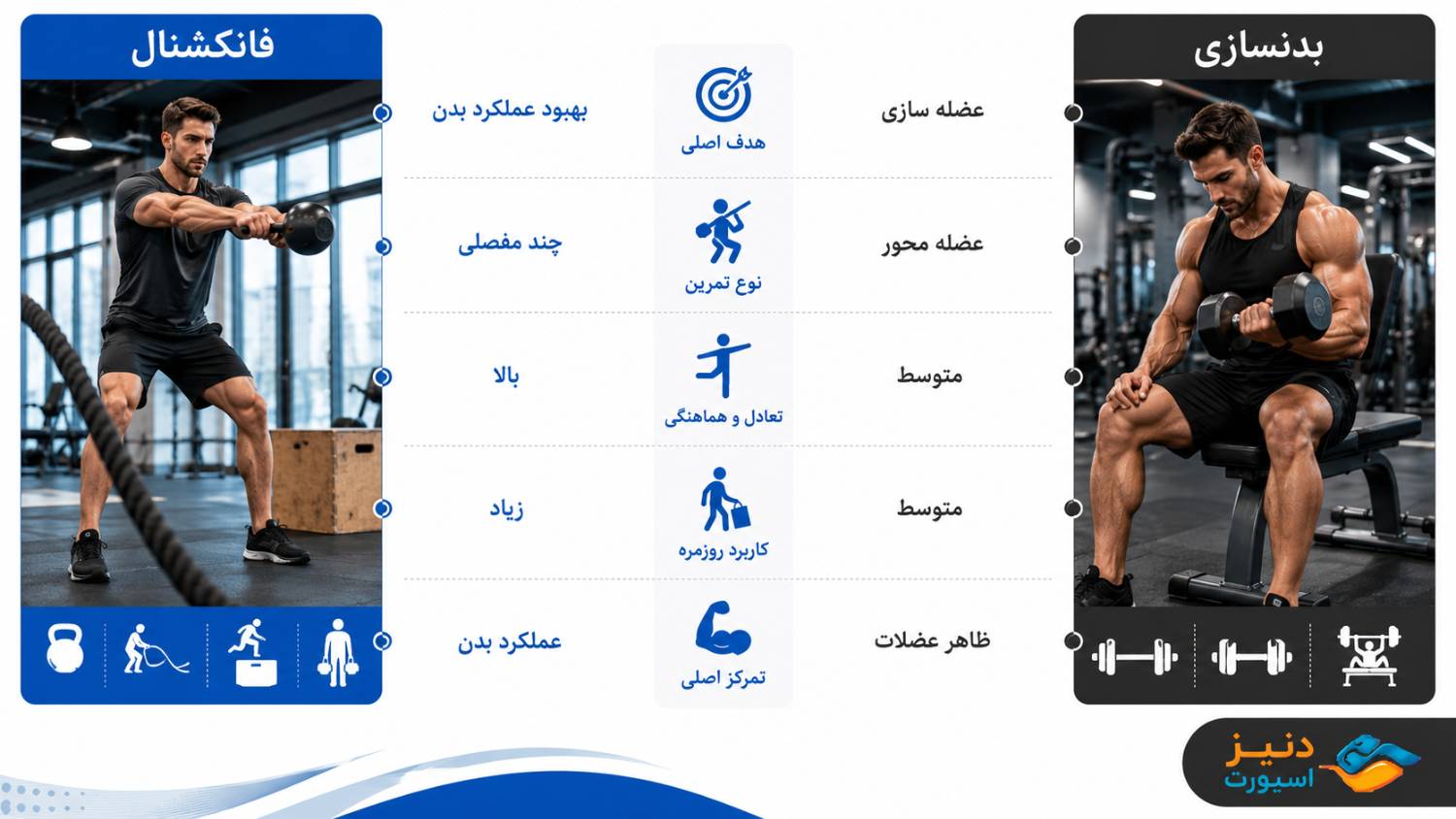 تفاوت فانکشنال فیتنس با بدنسازی چیست؟