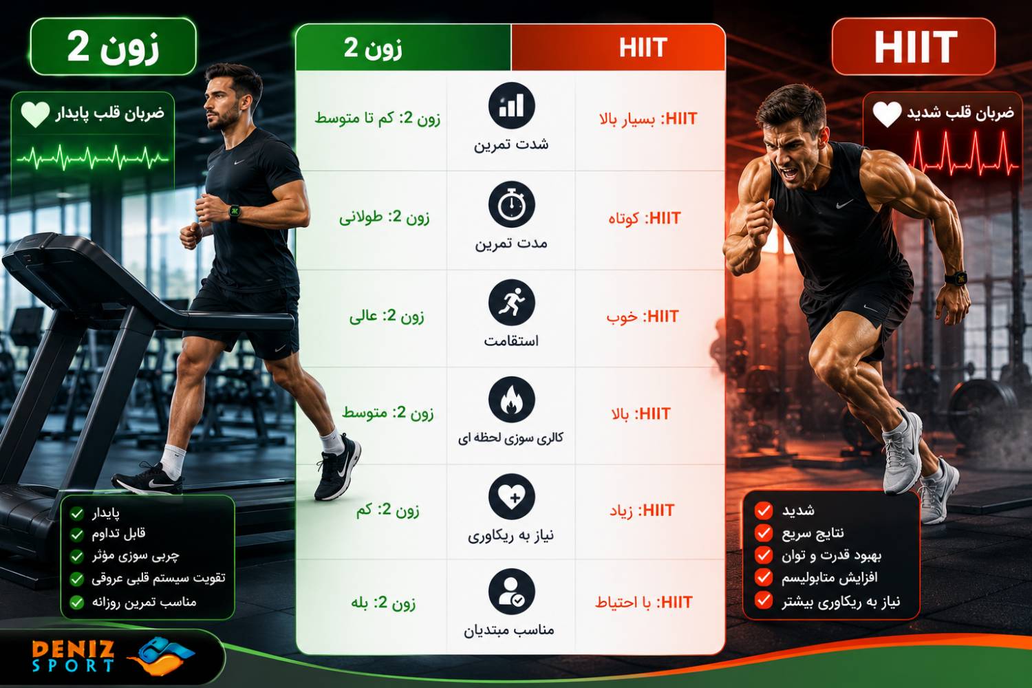 زون 2 یا HIIT؟ کدام بهتر است؟