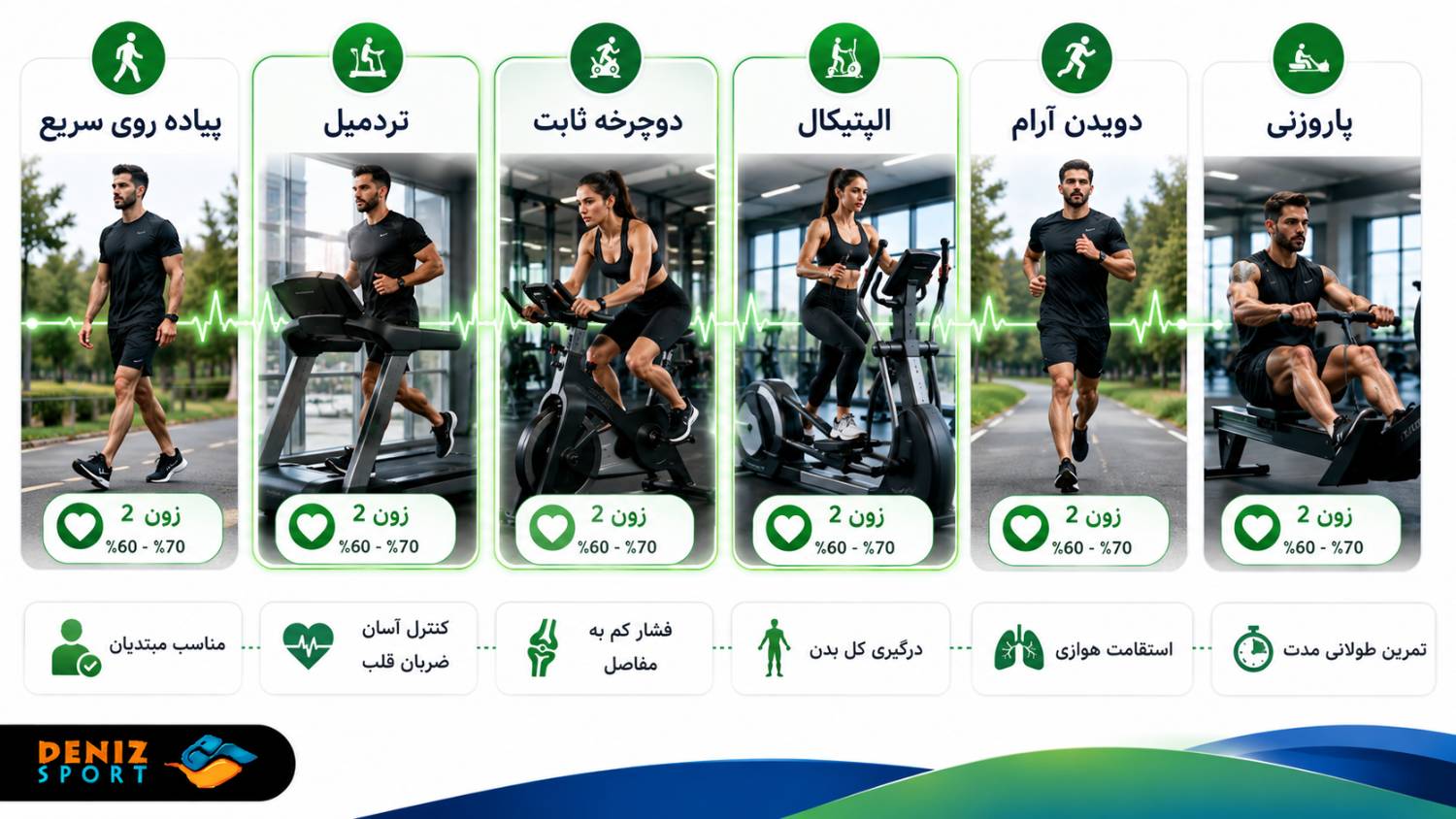 بهترین ورزشها برای تمرین زون 2