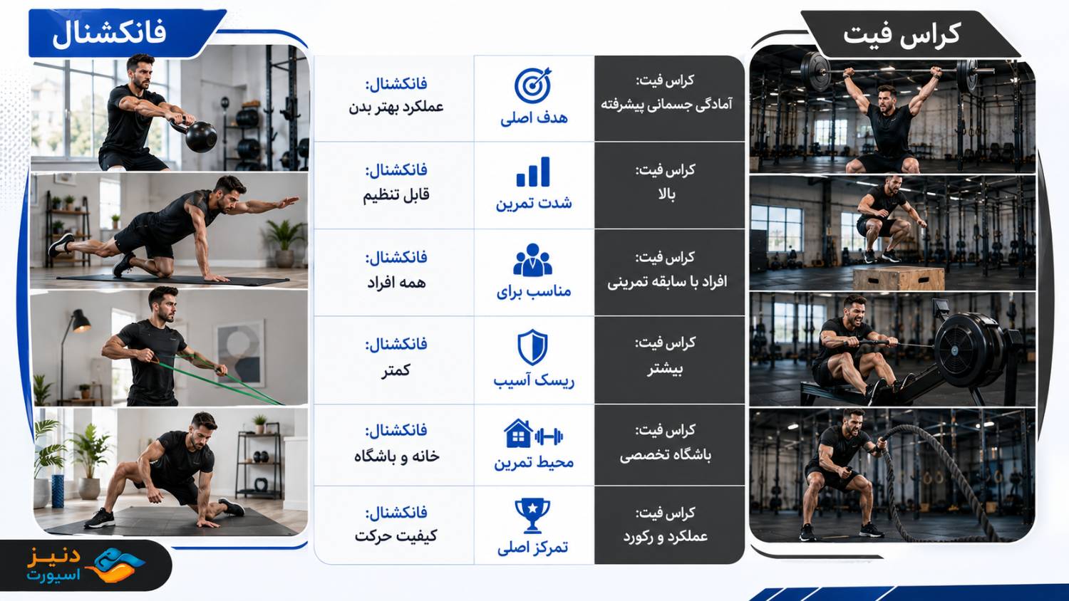 فانکشنال فیتنس یا کراس فیت؟ کدام بهتر است؟