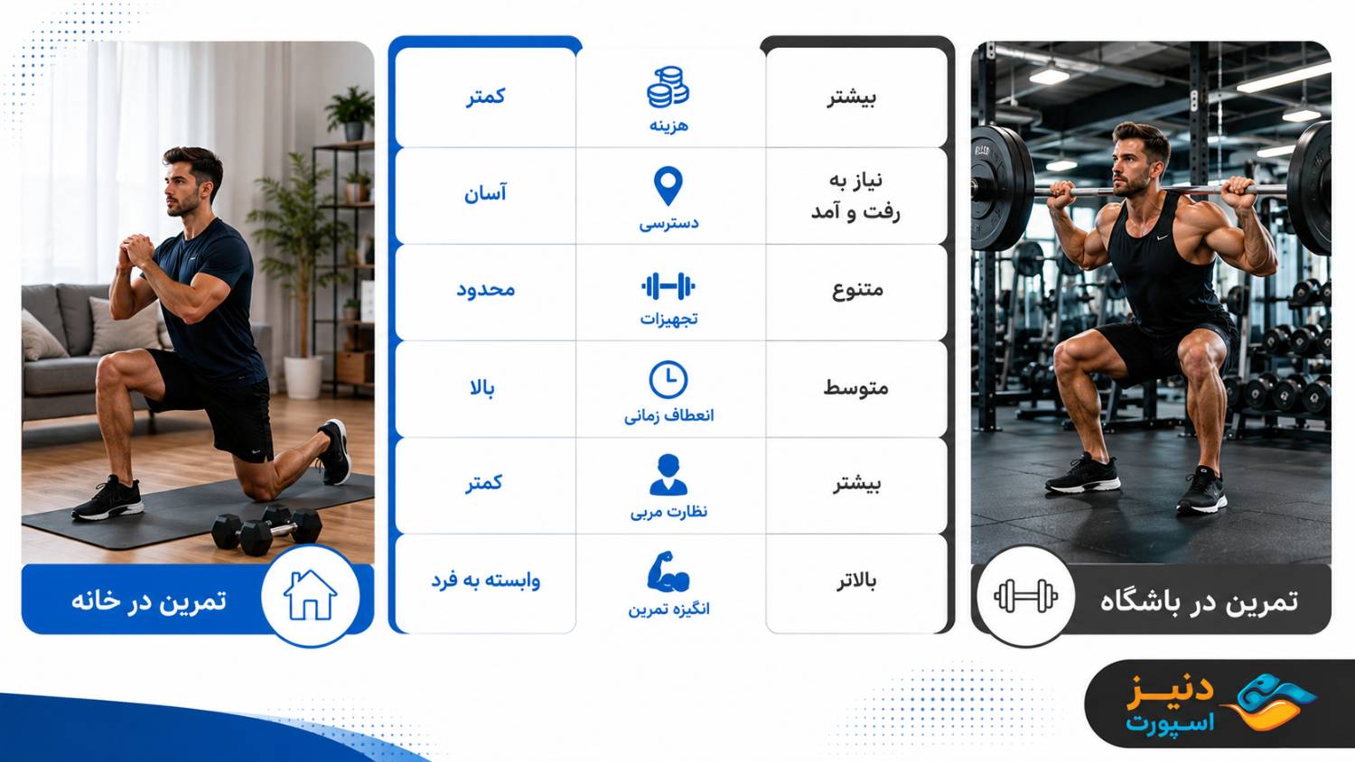 فیتنس در خانه بهتر است یا باشگاه؟