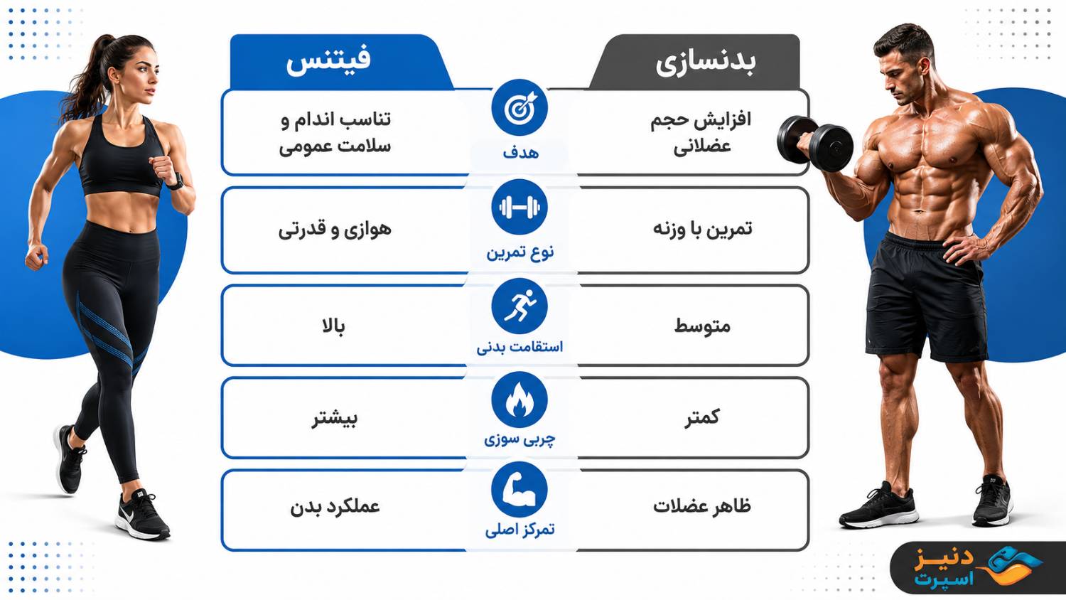 فیتنس چه تفاوتی با بدنسازی دارد؟