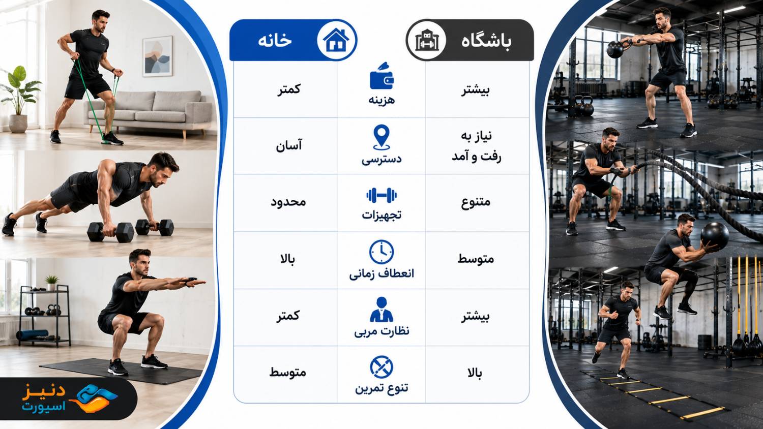 تجهیزات مورد نیاز برای فانکشنال فیتنس