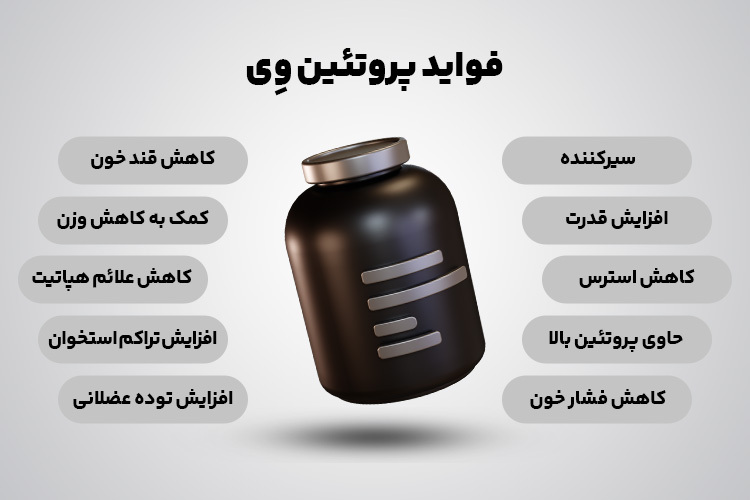 فواید پروتئین وی - میزان پروتئین مورد نیاز بدن در روز